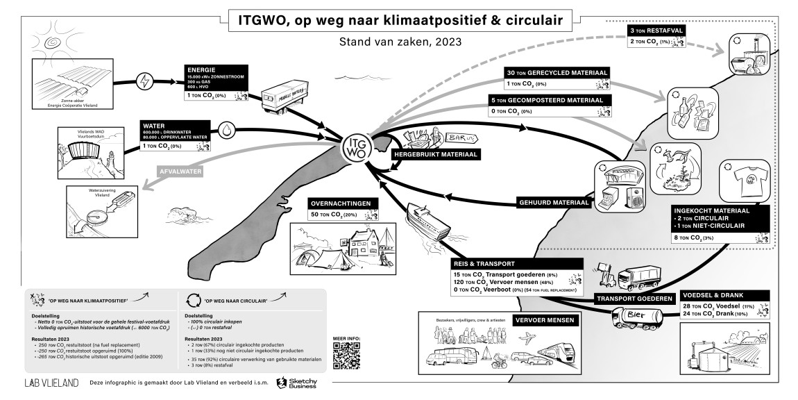 Meten is weten